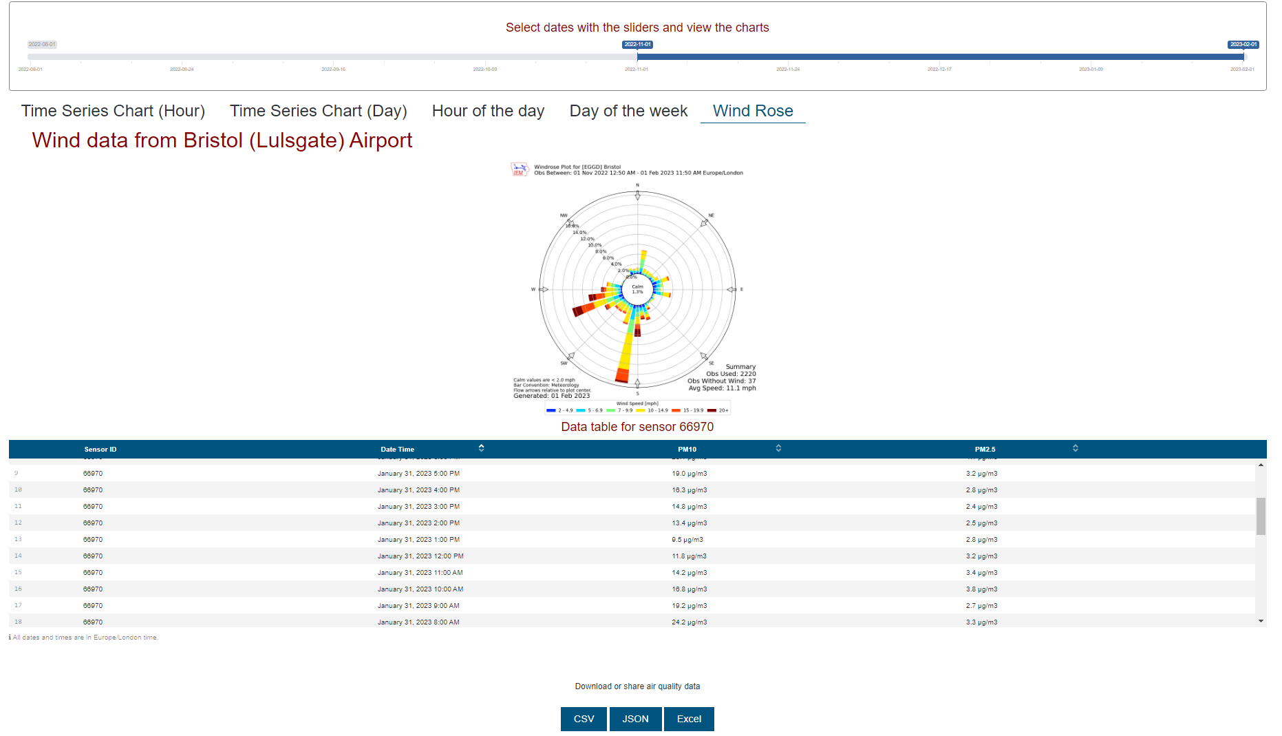 Sensor Dashboard 2